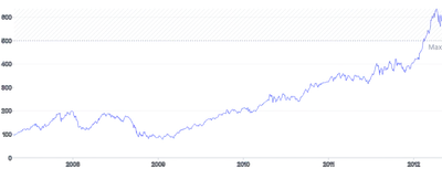 AnnotationLine - horizontal-with-range
