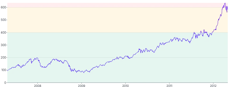 AnnotationRange - horizontal-with-fill-multiple