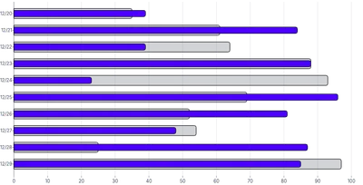 BarChart - series-horizontal