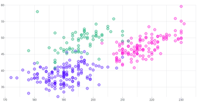 ScatterChart - series